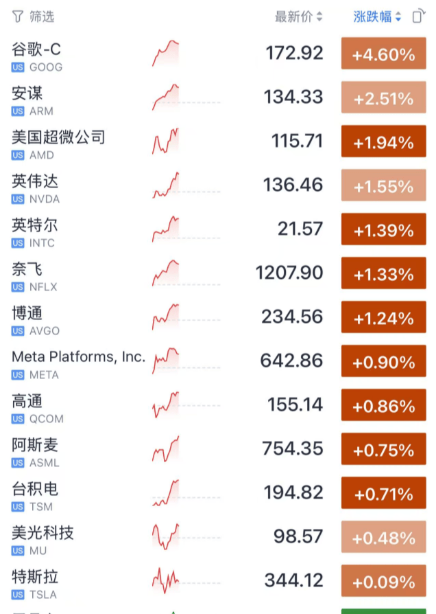 今夜<strong></p>
<p>油塔虚拟币</strong>，见证历史了！
