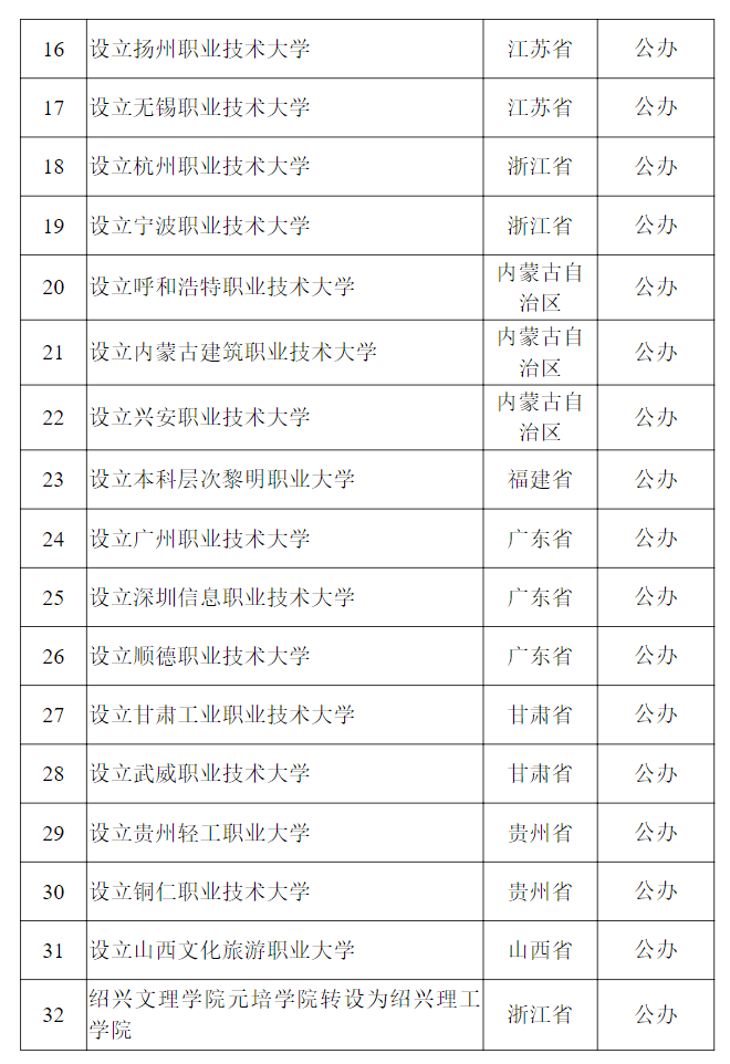 教育部公示<strong></p>
<p>油塔虚拟币</strong>!新乡医学院拟更名为河南医药大学