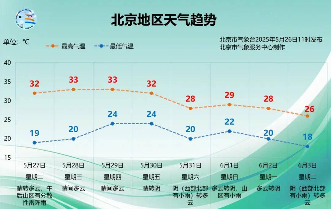 今起四天30℃+<strong></p>
<p>wt虚拟币</strong>!北京新能源车指标超八成分配无车家庭;“环球酷爽夏日”即将回归!丨朝闻北京