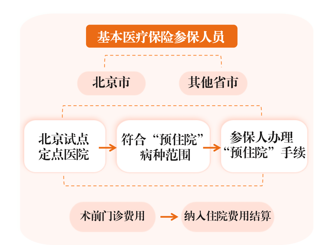今起四天30℃+<strong></p>
<p>wt虚拟币</strong>!北京新能源车指标超八成分配无车家庭;“环球酷爽夏日”即将回归!丨朝闻北京