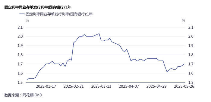“存款搬家”负债压力加大<strong></p>
<p>wt虚拟币</strong>，银行提价发行同业存单