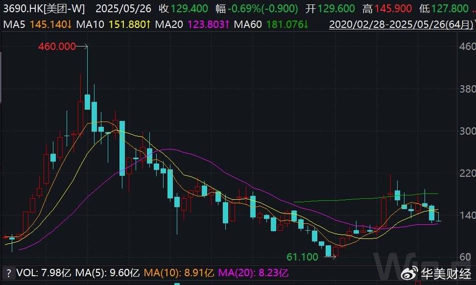 美团1800亿现金储备<strong></p>
<p>wt虚拟币</strong>,王兴叫板京东:要不惜代价赢
