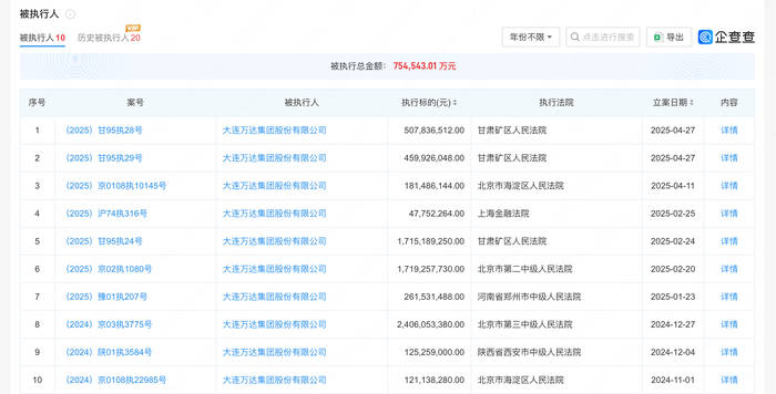 王健林两年多卖超78座万达广场<strong></p>
<p>wt虚拟币</strong>,万达集团被执行超75亿元