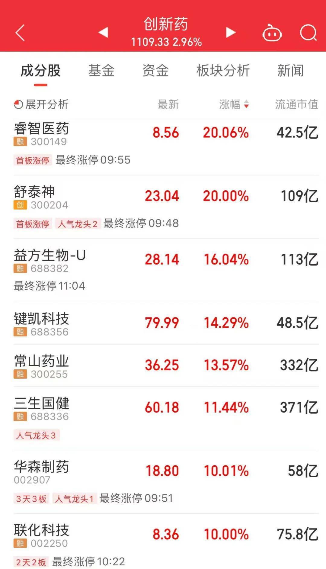 A股放量上涨<strong></p>
<p>虚拟币账款</strong>,超4400股飘红