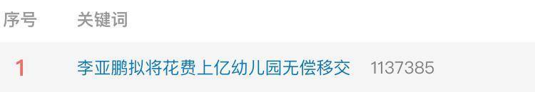 实探李亚鹏拟无偿移交的幼儿园:每月保教费上万<strong></p>
<p>拉升虚拟币</strong>,工作人员称每个班满班为20人