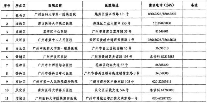 广州已进入蛇伤高发季节<strong></p>
<p>虚拟币FN</strong>,保命锦囊→