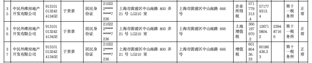 女子4年前借贷900万元<strong></p>
<p>虚拟榴莲币</strong>,拿下上海3000万元的豪宅,交房近2年仍未办下不动产权证!竟是因开发商欠税?公司最新回应来了