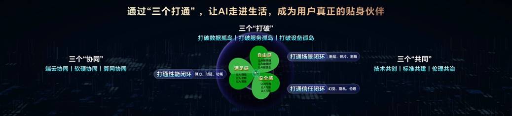 荣耀CEO李建：Magic V5是全球最轻薄折叠屏<strong></p>
<p>虚拟榴莲币</strong>，搭载行业最强AI智能体，7月2日发布