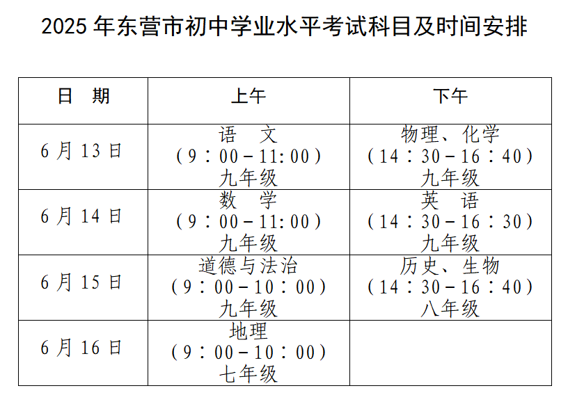 中考期间<strong></p>
<p>虚拟榴莲币</strong>,东营这些路段临时交通管制!