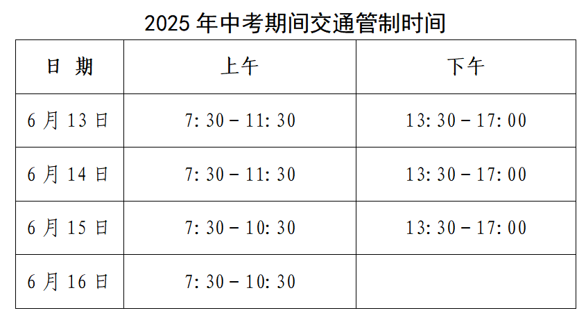 中考期间<strong></p>
<p>虚拟榴莲币</strong>,东营这些路段临时交通管制!