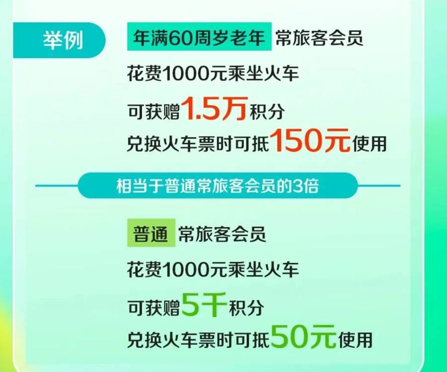 7月1日起老年人坐火车有新规定<strong></p>
<p>虚拟币存量</strong>?又是自媒体用AI造假