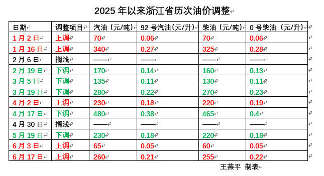 今晚油价迎“三连涨”<strong></p>
<p>mk虚拟币</strong>,涨幅已确定