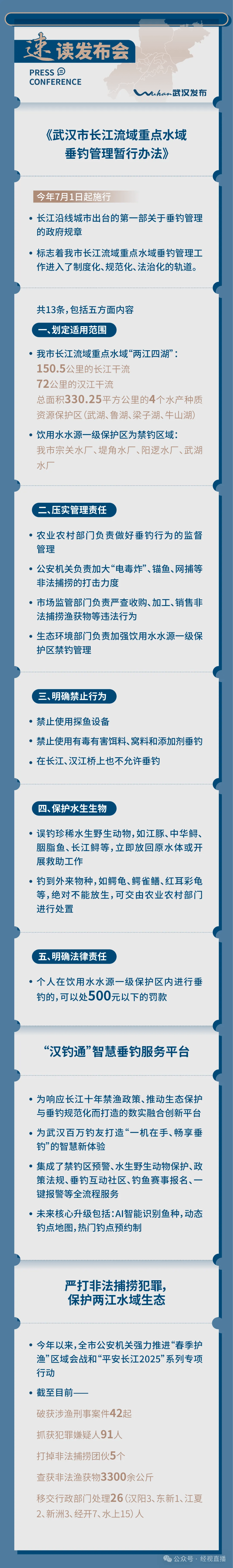 明起实施，这些行为明确禁止！武汉百万“钓鱼佬”必看