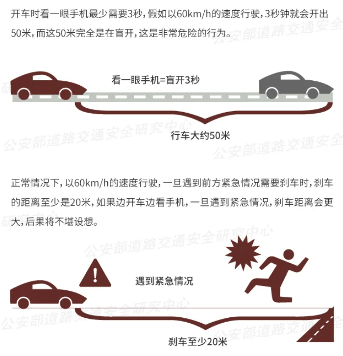 突发！64岁男子开车时低头看手机<strong></p>
<p>mk虚拟币</strong>，致3死3伤！提醒：勿“分心驾驶”！上海已启用无人机严查！