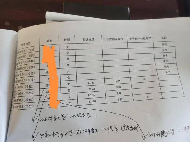 河北一高校引进高层次人才<strong></p>
<p>mk虚拟币</strong>,第2名举报第1名,官方回应