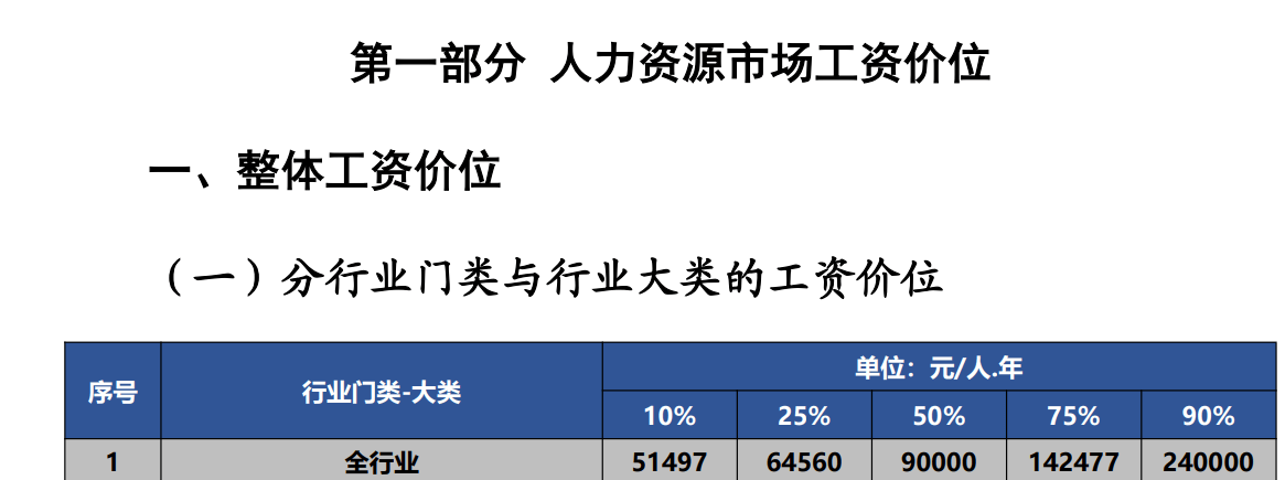 如果你月薪高于7500元<strong></p>
<p>虚拟gk币</strong>,在深圳就是前50%了