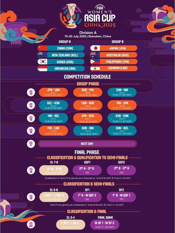 中国女篮亚洲杯赛程 拿下小组第一将直接晋级4强
