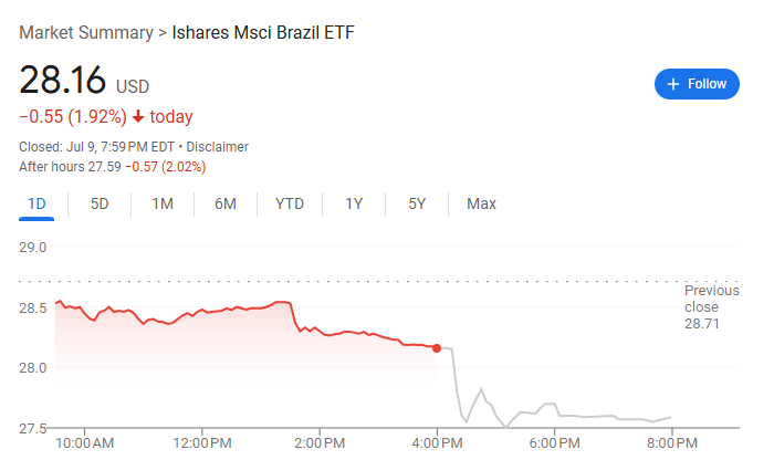 贸易逆差还被征50%，卢拉誓言反击，巴西资产重挫