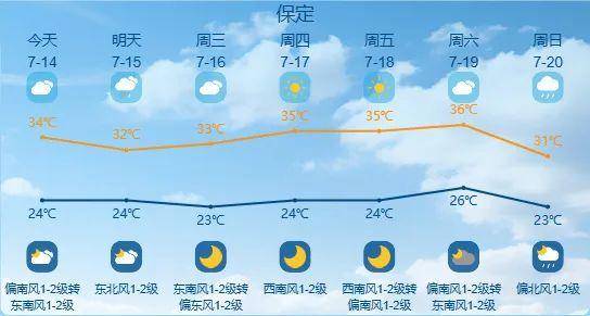 最高42℃！中到大雨+暴雨！今起<strong></p>
<p>各大虚拟币</strong>，河北这些地方雷雨出没……