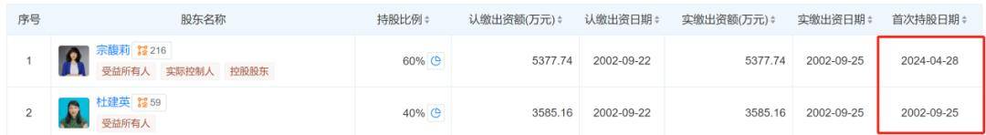 宗庆后的双面人生<strong></p>
<p>微派虚拟币</strong>，到底给宗馥莉留下多少烂摊子？