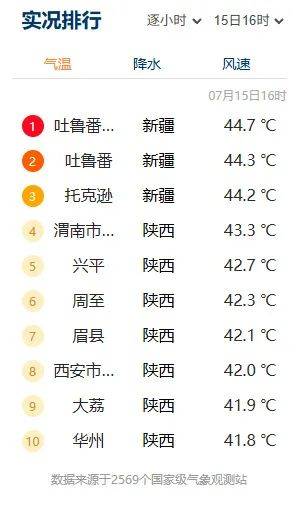 突破历史极值！西安雷阵雨、小到中雨要来了！陕西降雨时间确定！