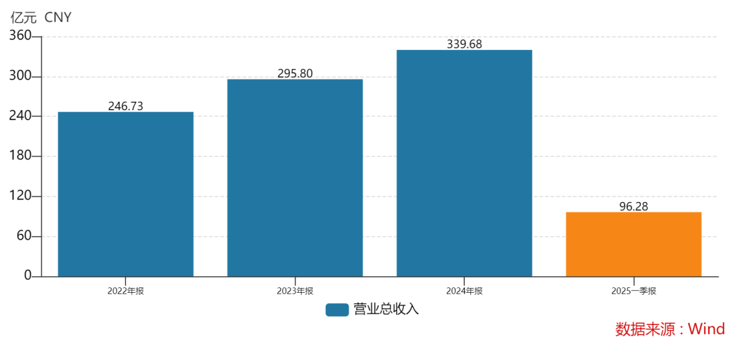 438.9万个中签<strong></p>
<p>nq虚拟币</strong>,全部赚钱!3000亿超级大盘股上市暴涨,股民2小时兑现54亿元利润