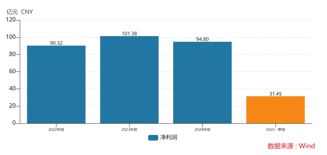 438.9万个中签<strong></p>
<p>nq虚拟币</strong>,全部赚钱!3000亿超级大盘股上市暴涨,股民2小时兑现54亿元利润