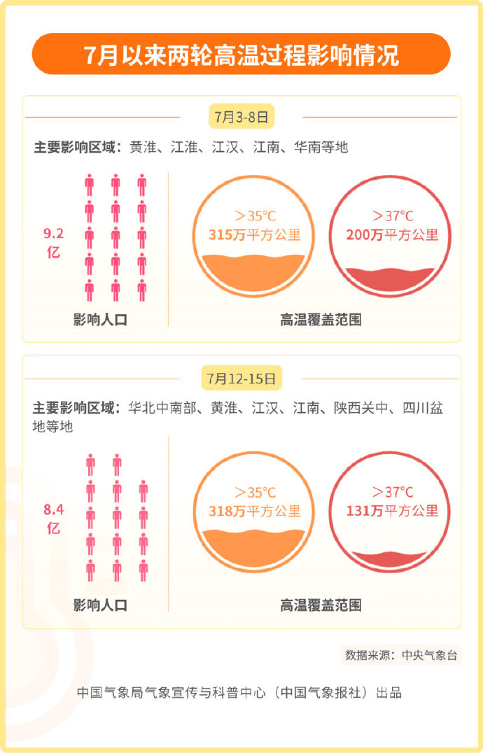河南64年来最热7月<strong></p>
<p>盗币虚拟币</strong>!下周一真正的凉爽就要来了