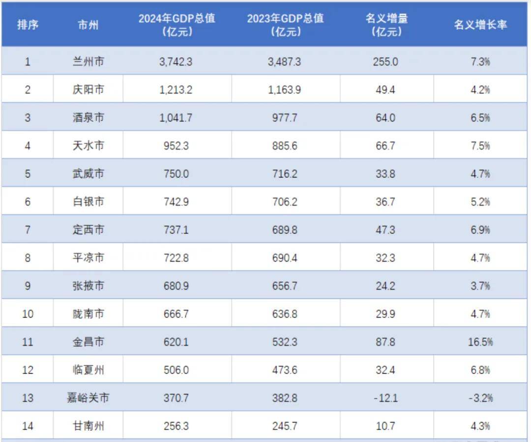 风暴眼中的甘肃“第二城”<strong></p>
<p>MR虚拟币</strong>,撕开一个残酷真相