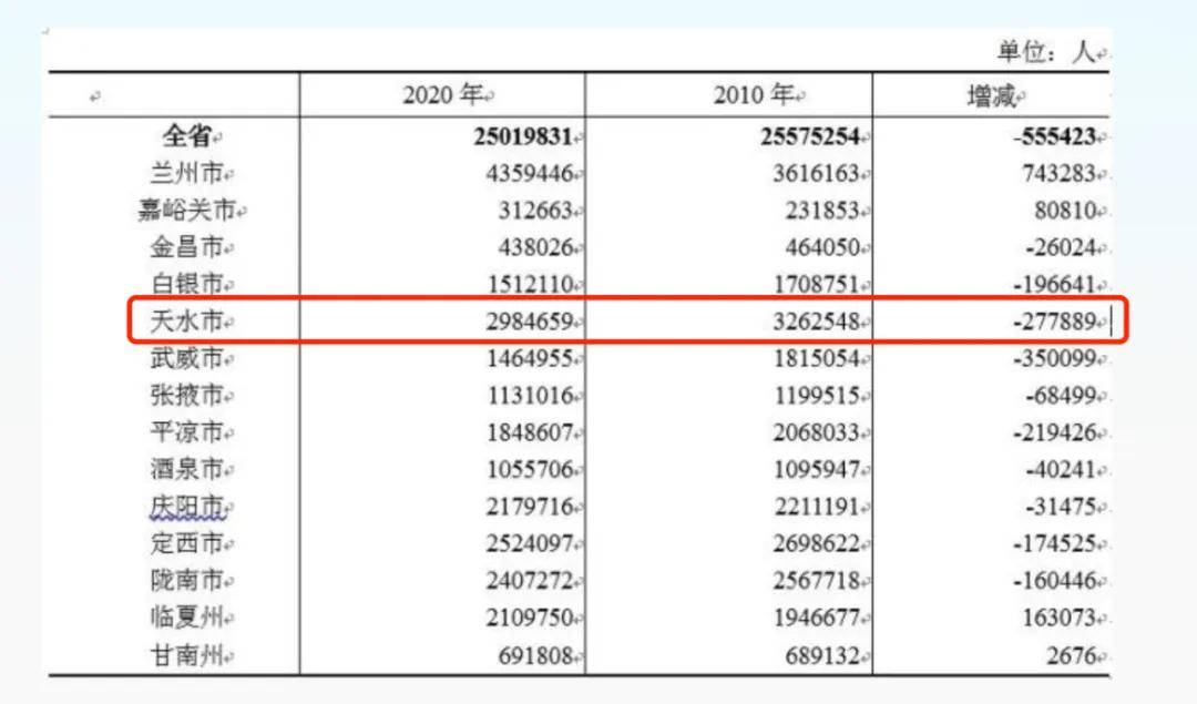 风暴眼中的甘肃“第二城”<strong></p>
<p>MR虚拟币</strong>,撕开一个残酷真相