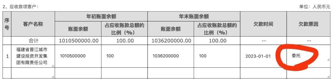 晋江市慈善总会10亿元巨额善款 怎么“借”给了地方融资平台<strong></p>
<p>MR虚拟币</strong>?