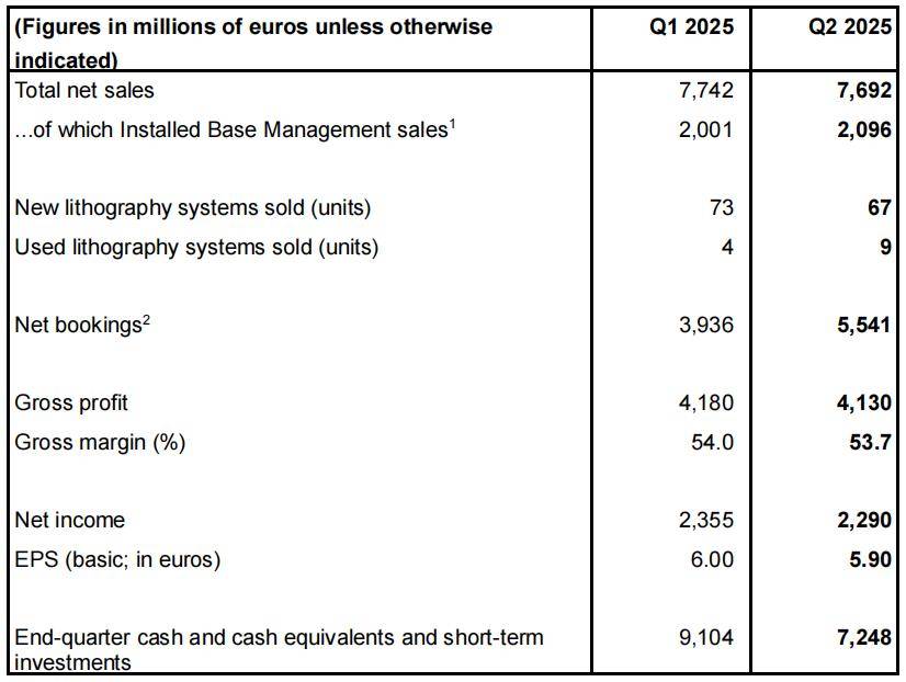ASML出货全球首台顶级光刻机<strong></p>
<p>MR虚拟币</strong>，中国能打造自己的ASML吗？