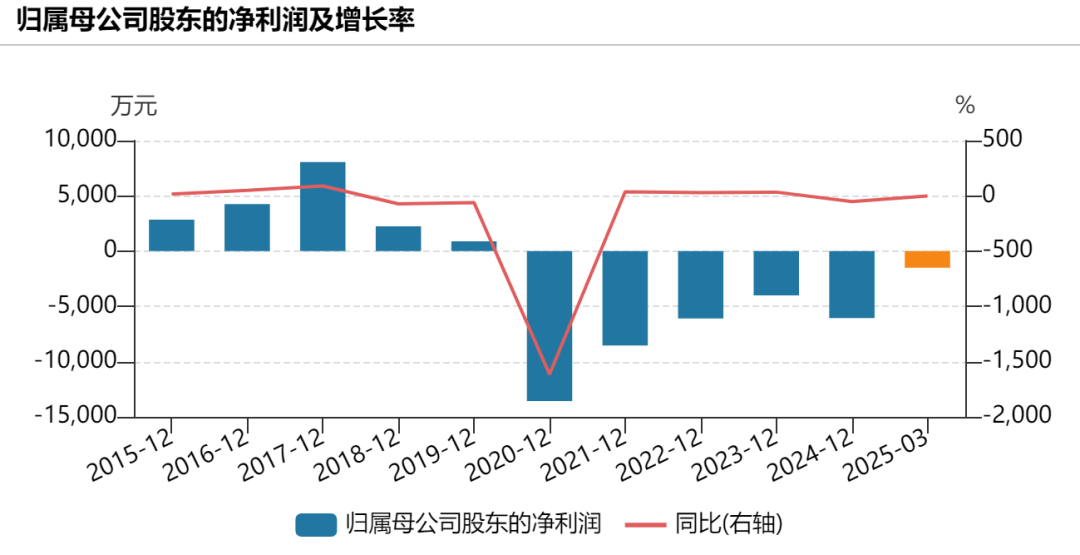 提前20%涨停!300588<strong></p>
<p>MR虚拟币</strong>,控制权拟变更!明日停牌