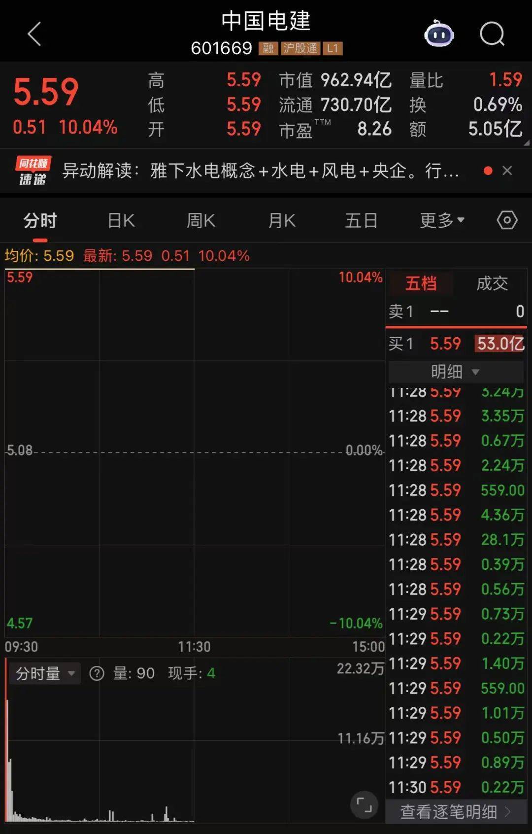 601669、601868<strong></p>
<p>火宝虚拟币</strong>，两大龙头罕见涨停