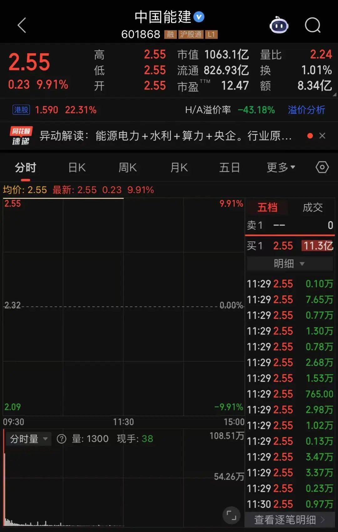 601669、601868<strong></p>
<p>火宝虚拟币</strong>，两大龙头罕见涨停