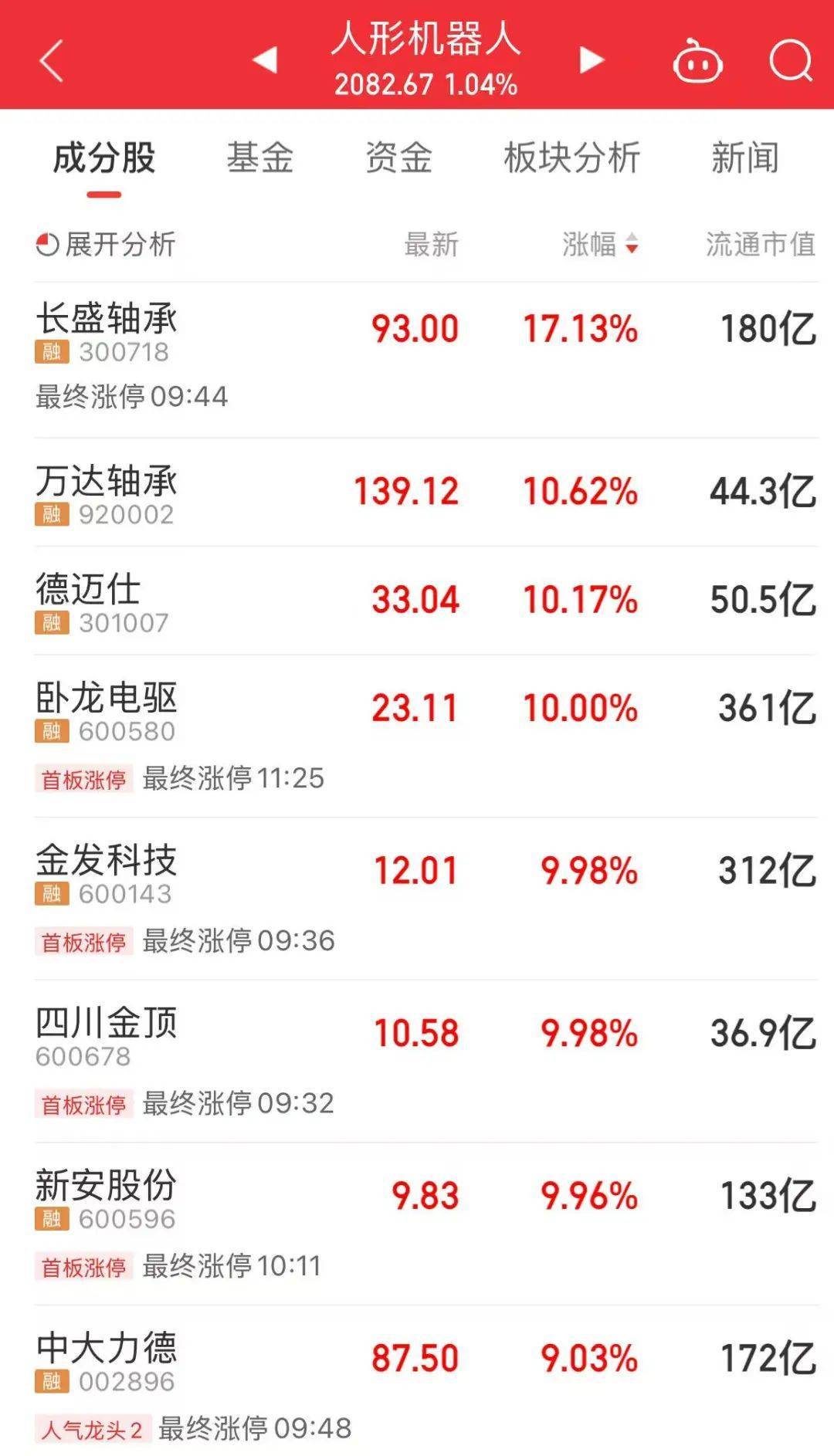 601669、601868<strong></p>
<p>火宝虚拟币</strong>，两大龙头罕见涨停