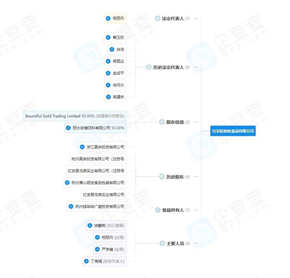 宗馥莉行的基本盘<strong></p>
<p>火宝虚拟币</strong>,还都是父亲布的局