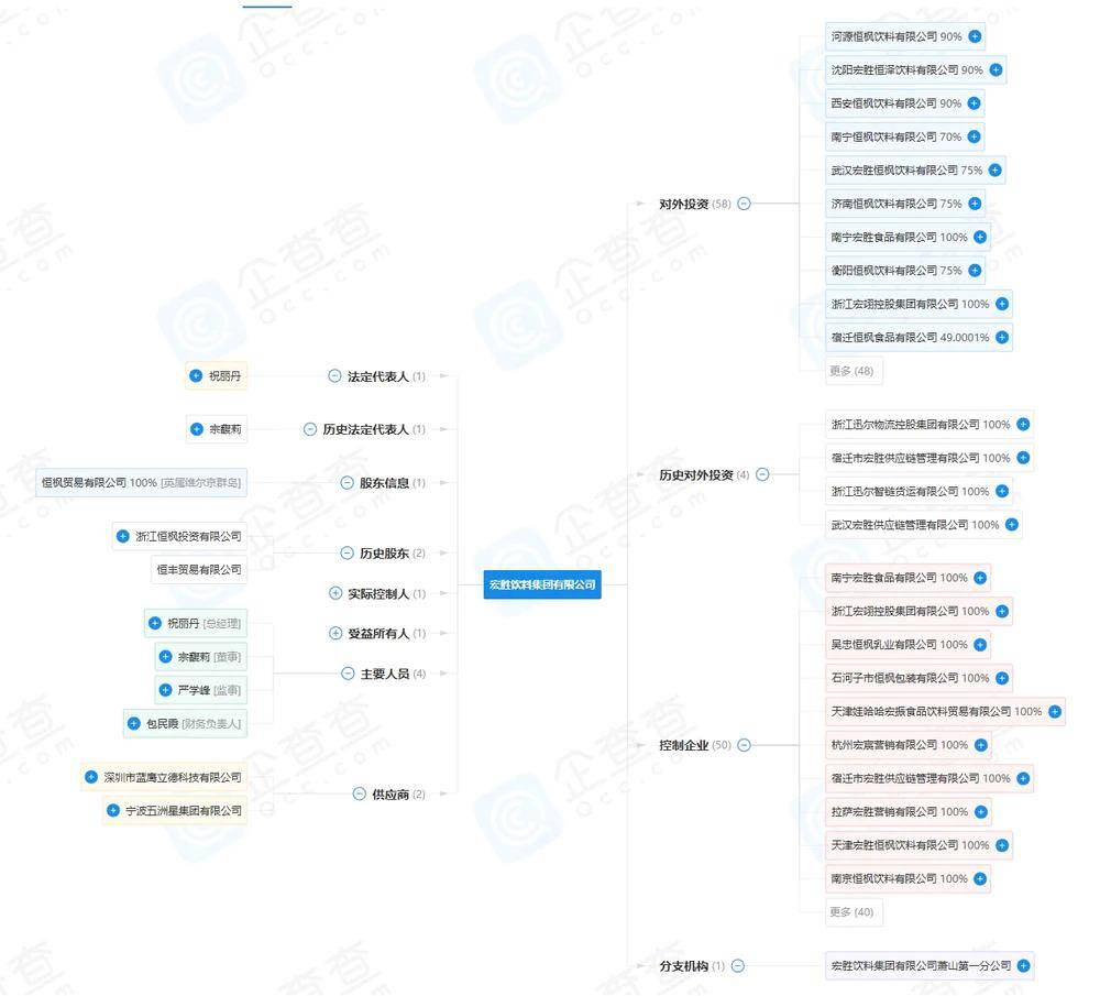 宗馥莉行的基本盘<strong></p>
<p>火宝虚拟币</strong>,还都是父亲布的局