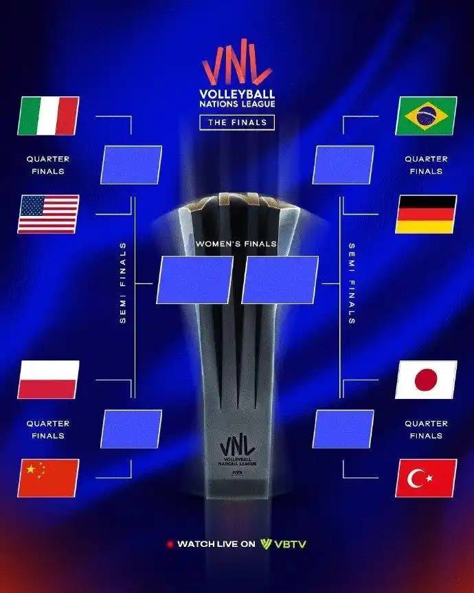 世联赛总决赛今日打响<strong></p>
<p>网赌虚拟币</strong>，中国女排将迎战东道主波兰队