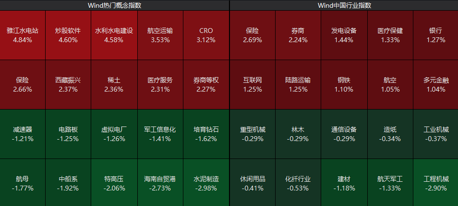 重回3600点！牛市“旗手”<strong></p>
<p>网赌虚拟币</strong>，涨停！