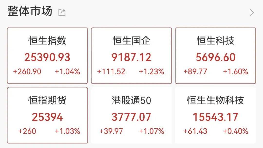 重回3600点！牛市“旗手”<strong></p>
<p>网赌虚拟币</strong>，涨停！