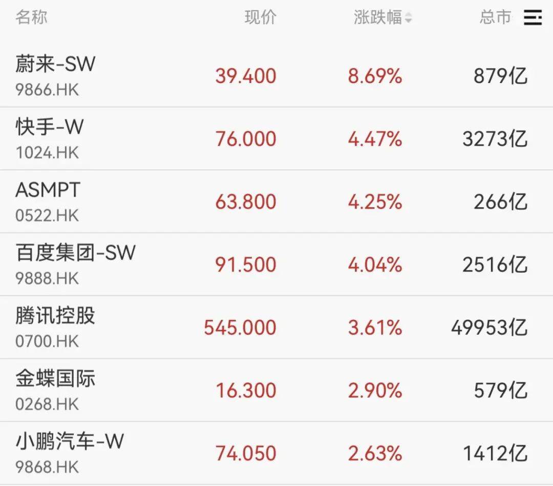 重回3600点！牛市“旗手”<strong></p>
<p>网赌虚拟币</strong>，涨停！