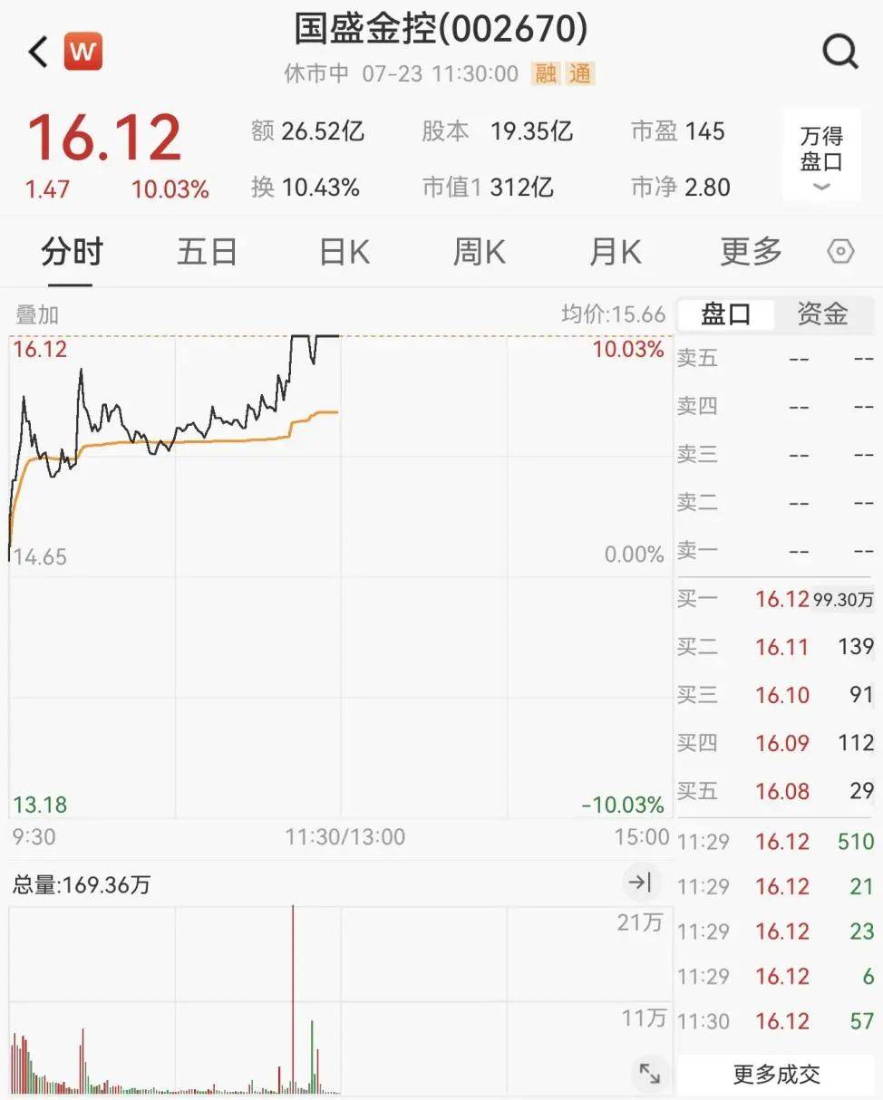 重回3600点！牛市“旗手”<strong></p>
<p>网赌虚拟币</strong>，涨停！