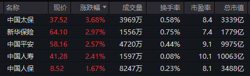 重回3600点！牛市“旗手”<strong></p>
<p>网赌虚拟币</strong>，涨停！