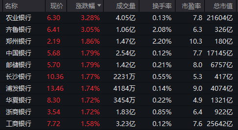 重回3600点！牛市“旗手”<strong></p>
<p>网赌虚拟币</strong>，涨停！