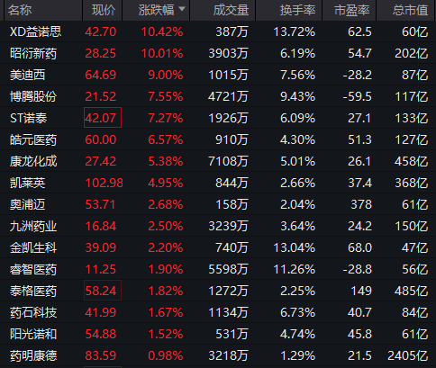 重回3600点！牛市“旗手”<strong></p>
<p>网赌虚拟币</strong>，涨停！