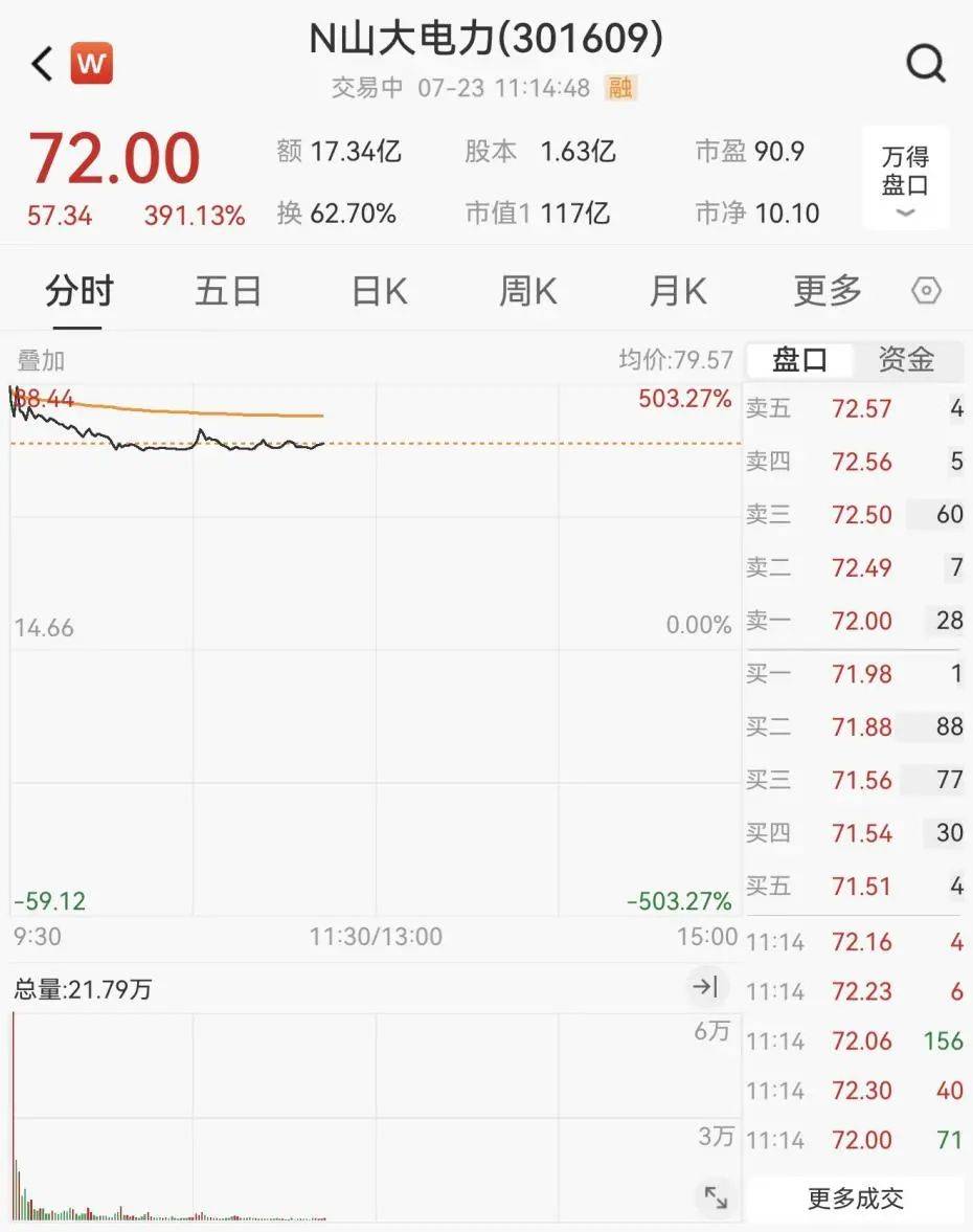 重回3600点！牛市“旗手”<strong></p>
<p>网赌虚拟币</strong>，涨停！