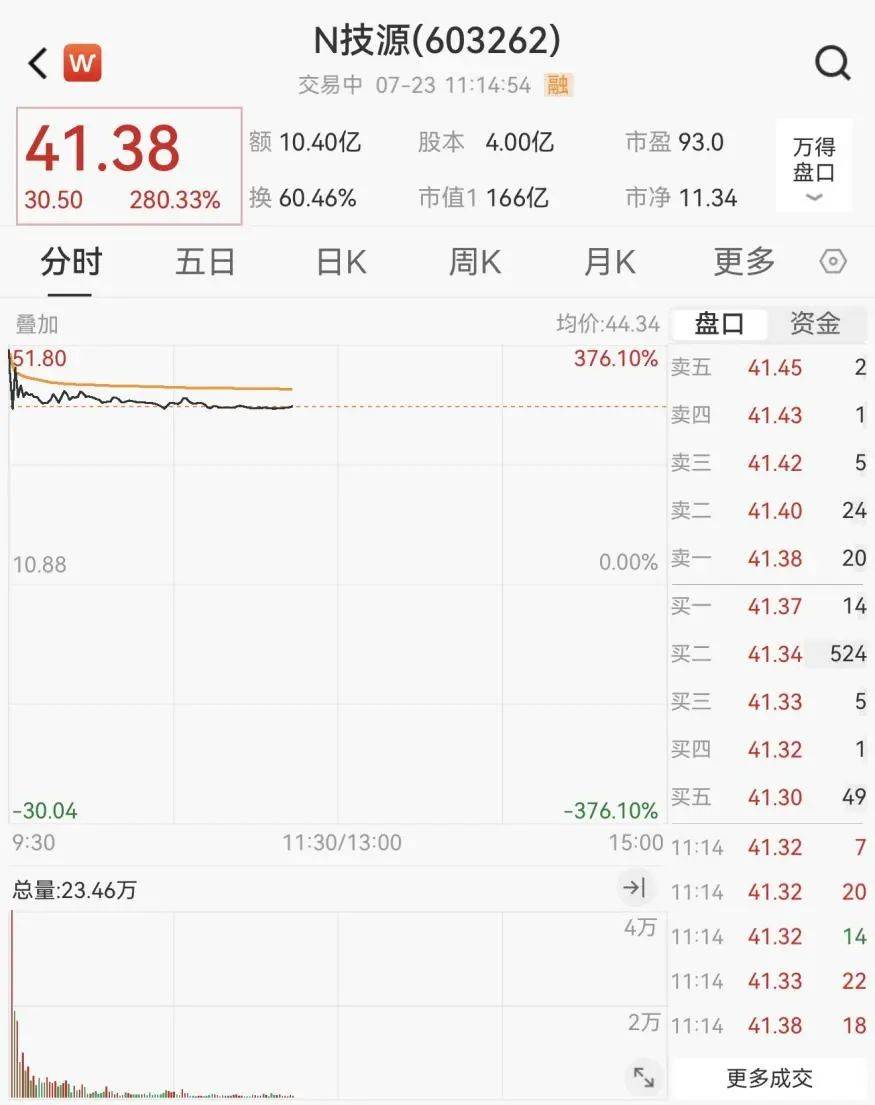 重回3600点！牛市“旗手”<strong></p>
<p>网赌虚拟币</strong>，涨停！