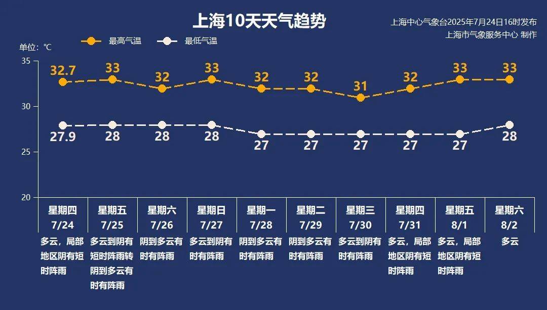 大风+大雨<strong></p>
<p>商家虚拟币</strong>,上海今起受台风影响!一活动紧急取消!这几个区的雨更大