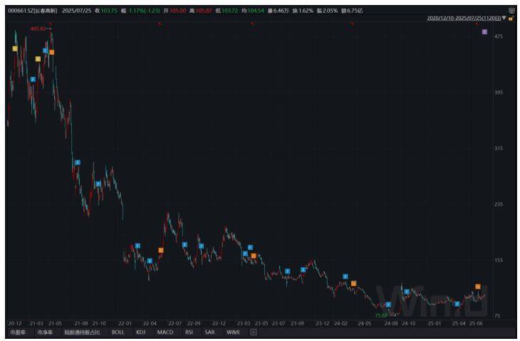 长春高新1700亿元市值蒸发<strong></p>
<p>求购虚拟币</strong>,集采、人口、竞品冲击如何击溃生长激素神话|创新药观察